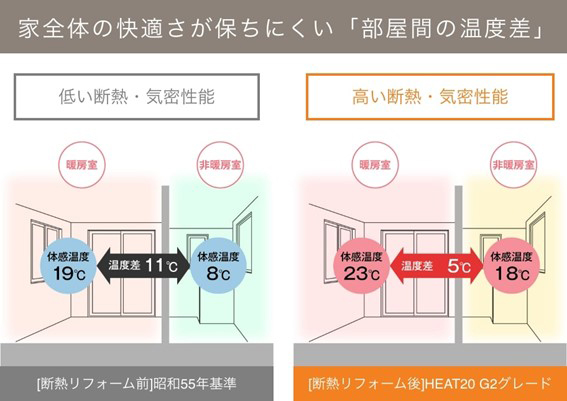 まるごと断熱リフォーム